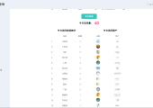 POETIZE个人博客系统