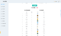 POETIZE个人博客系统